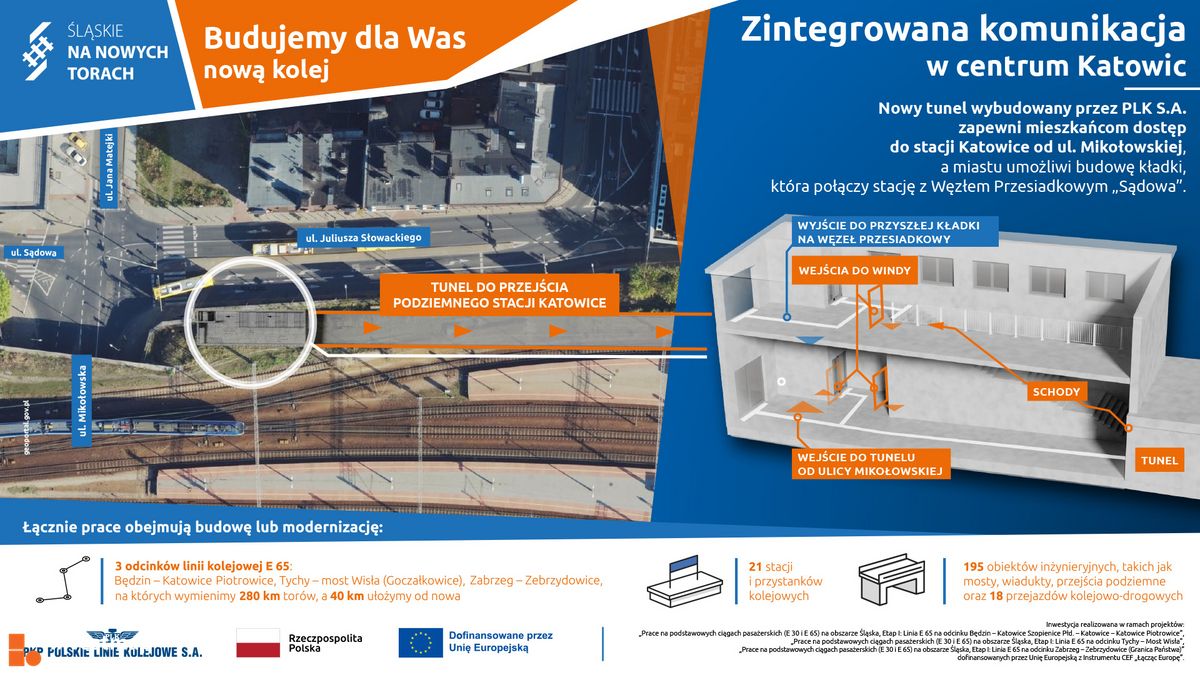 Wizualizacja Modernizacja linii Będzin – Katowice Piotrowice dodał Orzech 