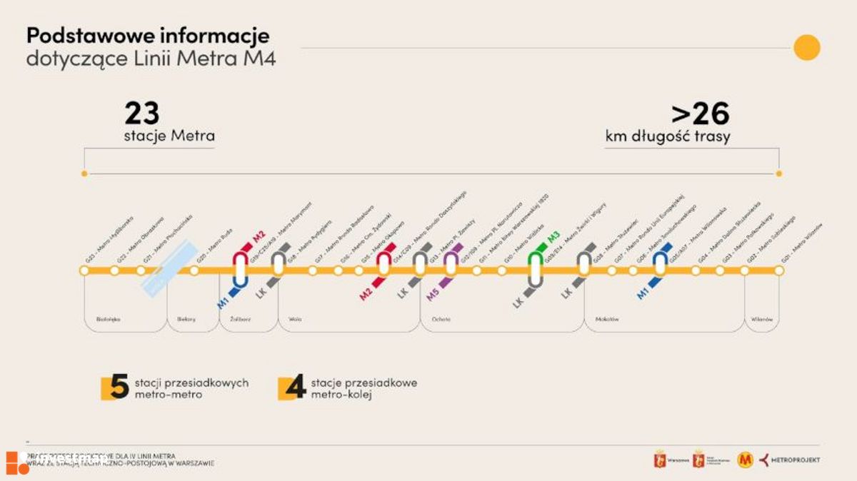 Zdjęcie IV linia metra (M4) fot. Orzech 