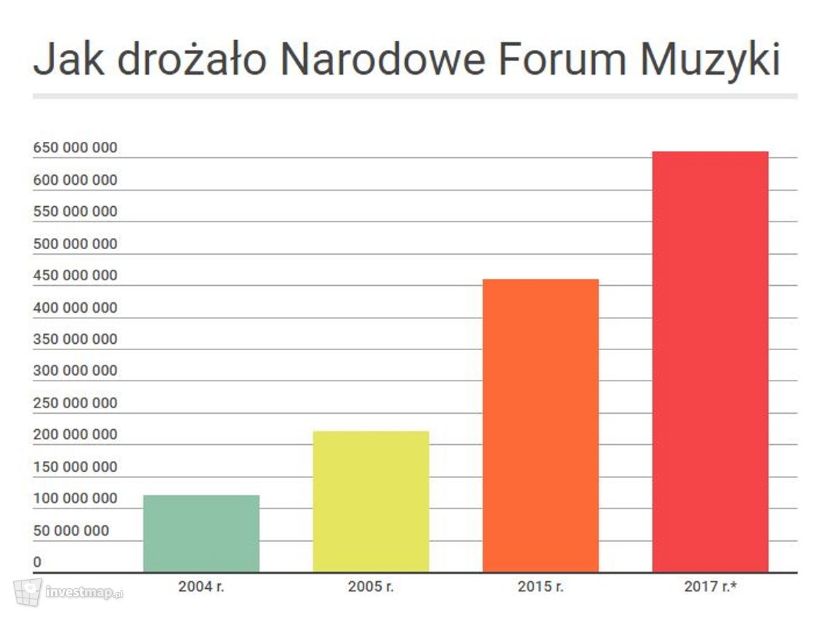 Wizualizacja [Wrocław] Narodowe Forum Muzyki dodał Tomasz Matejuk