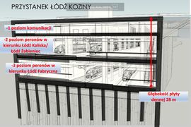Trwa budowa nowego podziemnego przystanku kolejowego Łódź Koziny [FILM + ZDJĘCIA]