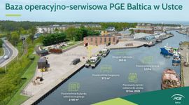 W Ustce trwa budowa bazy operacyjno-serwisowej PGE Baltica [FILM+ZDJĘCIA+WIZUALIZACJE]