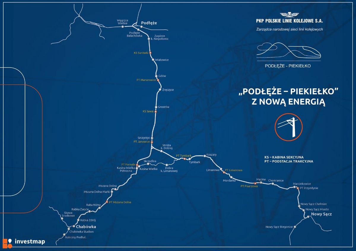 PKP PLK S.A.