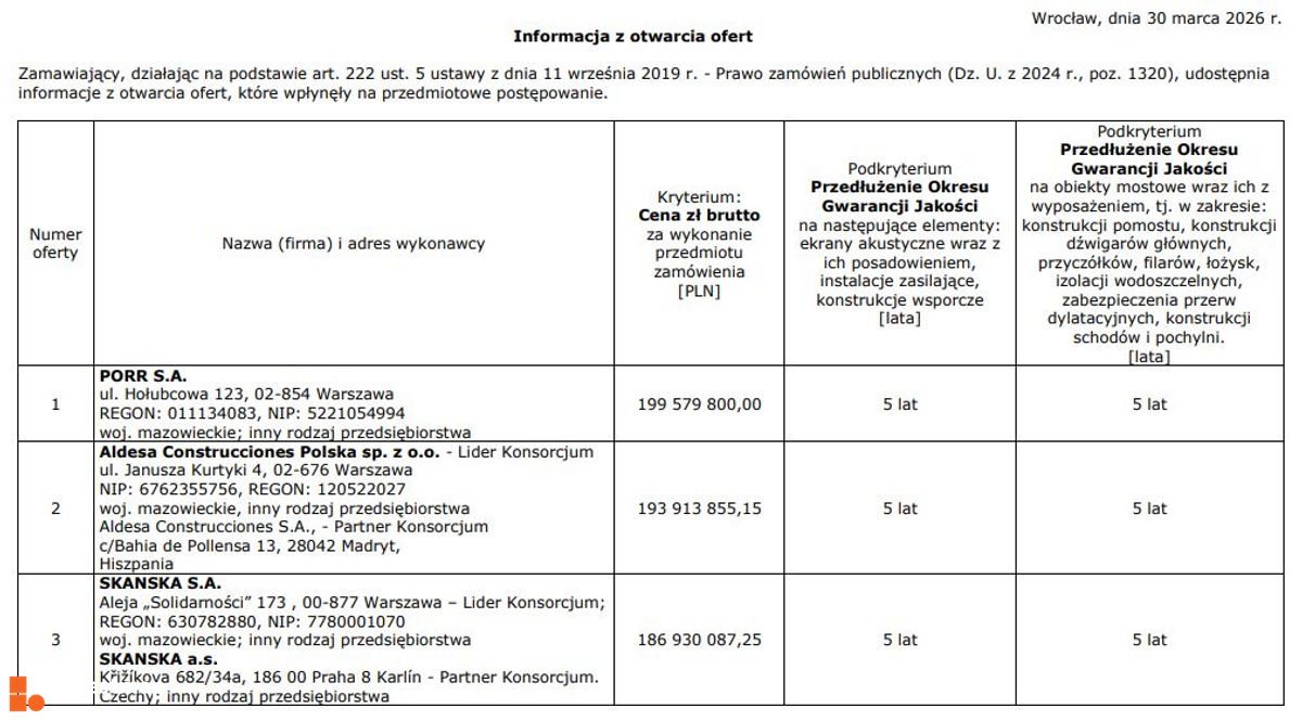 Wizualizacja [Milicz] Obwodnica Milicza dodał Orzech 