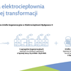 Elektrociepłownia Bydgoszcz II