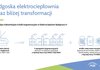 Elektrociepłownia Bydgoszcz II