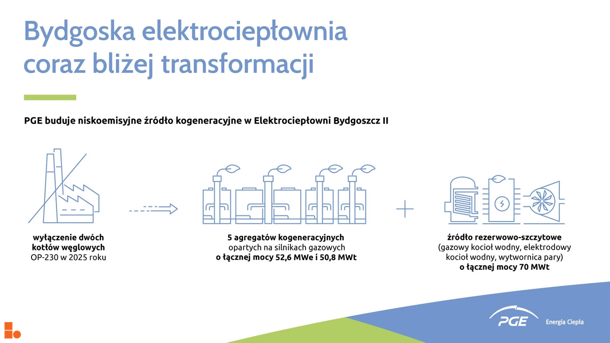 Wizualizacja Elektrociepłownia Bydgoszcz II dodał Wojciech Jenda