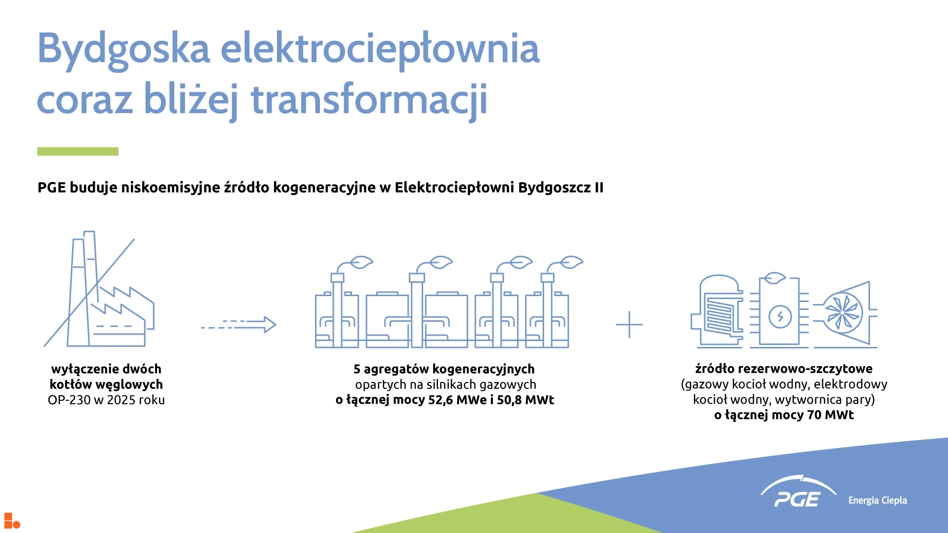 Elektrociepłownia Bydgoszcz II