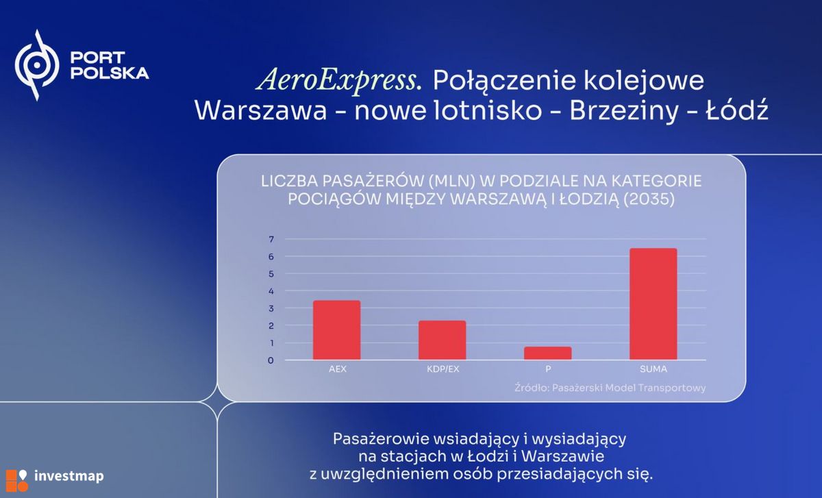 Wizualizacja Linia kolejowa nr 85 Warszawa Zachodnia – CPK – Łódź Niciarniana (KDP) dodał Orzech 