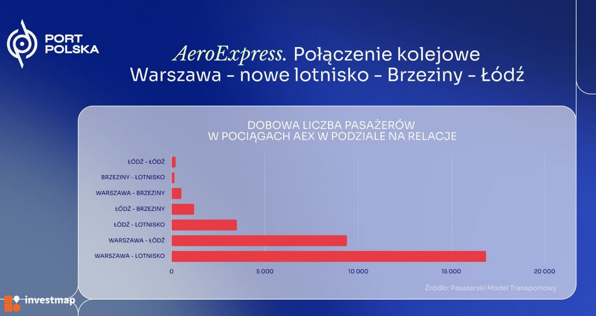 Wizualizacja Linia kolejowa nr 85 Warszawa Zachodnia – CPK – Łódź Niciarniana (KDP) dodał Orzech 