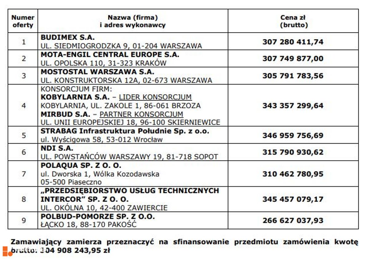 Wizualizacja Droga ekspresowa S8 (odcinek: Wrocław/Magnice - Kłodzko) dodał Orzech 