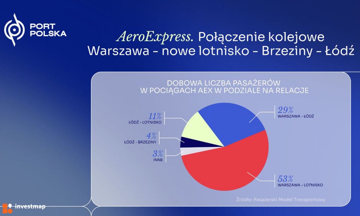 Wizualizacja Linia kolejowa nr 85 Warszawa Zachodnia – CPK – Łódź Niciarniana (KDP) dodał Orzech 