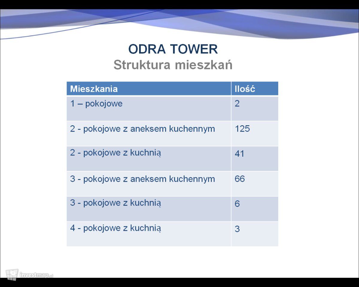 Wizualizacja [Wrocław] Zespół apartamentowo-usługowy "Odra Tower" dodał Jagoda 