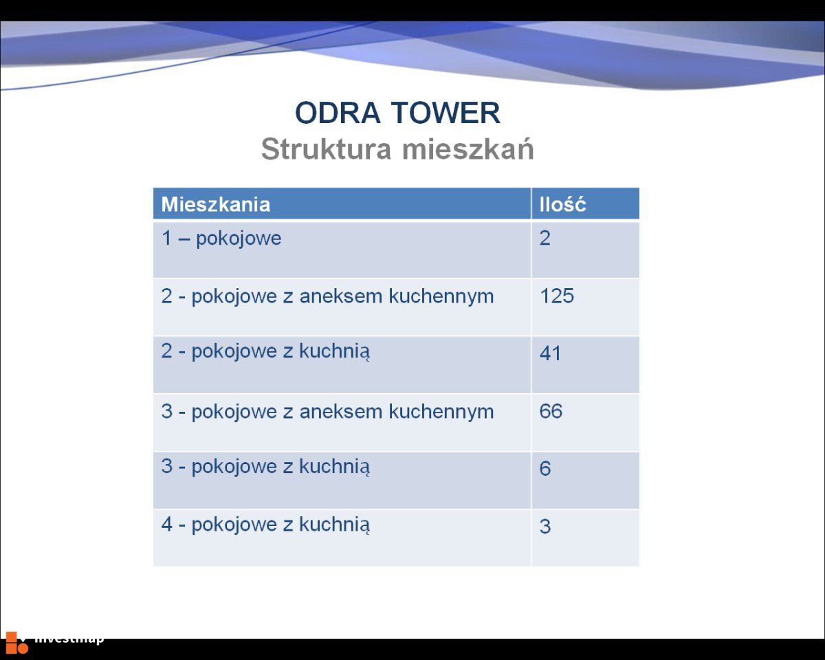 Wizualizacja [Wrocław] Zespół apartamentowo-usługowy "Odra Tower" dodał Jagoda 