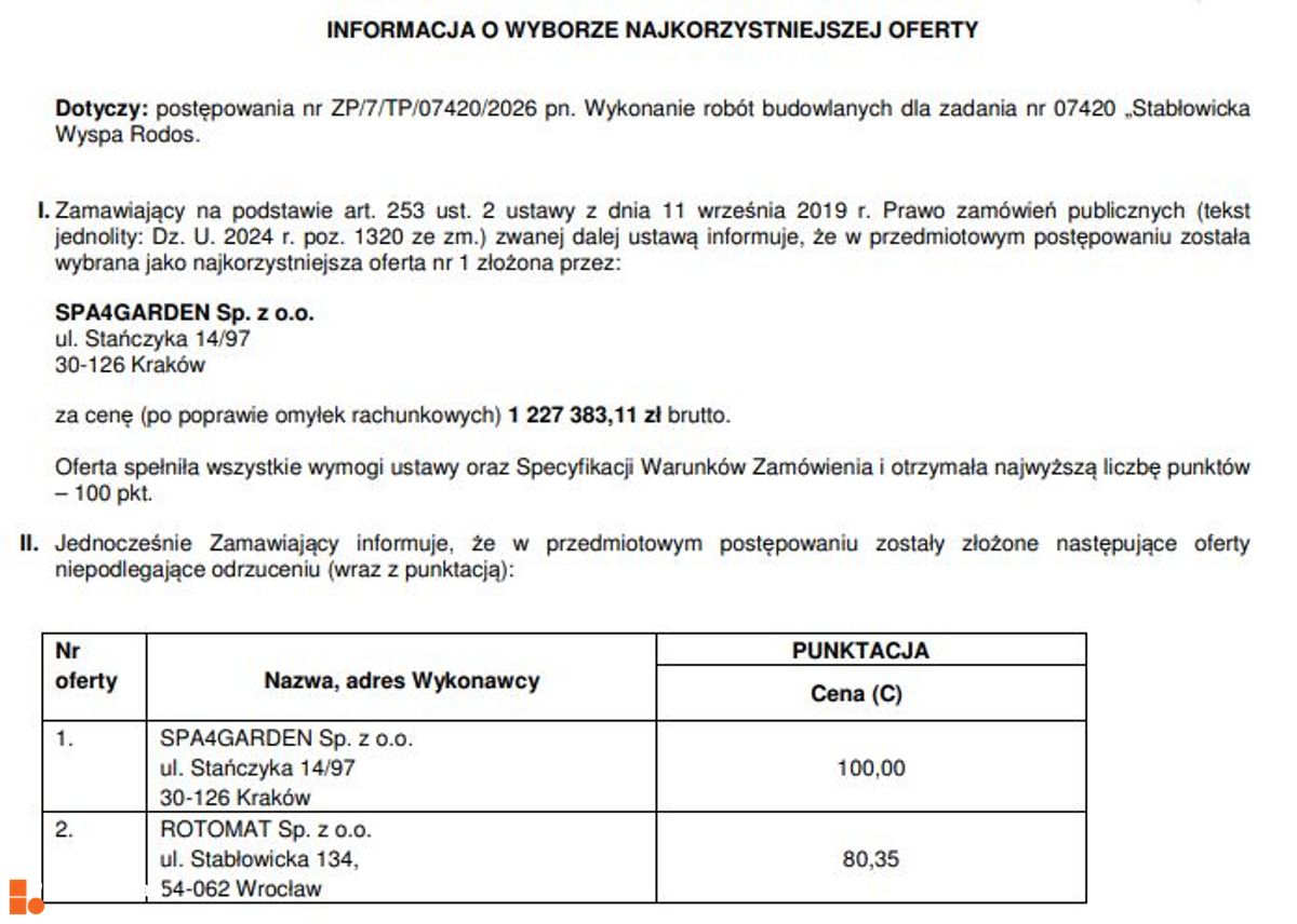 Wrocławskie Inwestycje / UZP