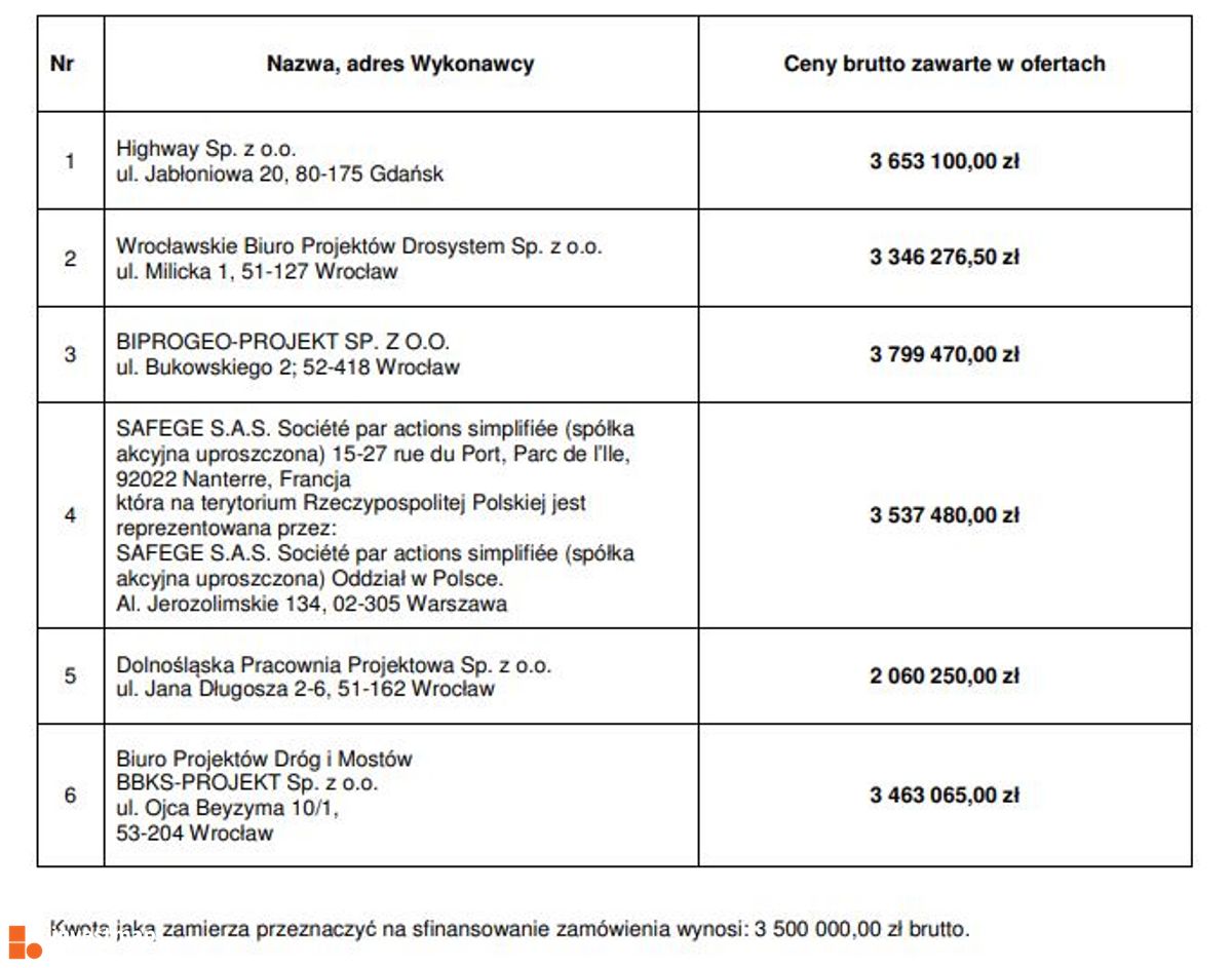 Wizualizacja Parking Park & Ride i przebudowa ul. Opolskiej dodał Orzech 
