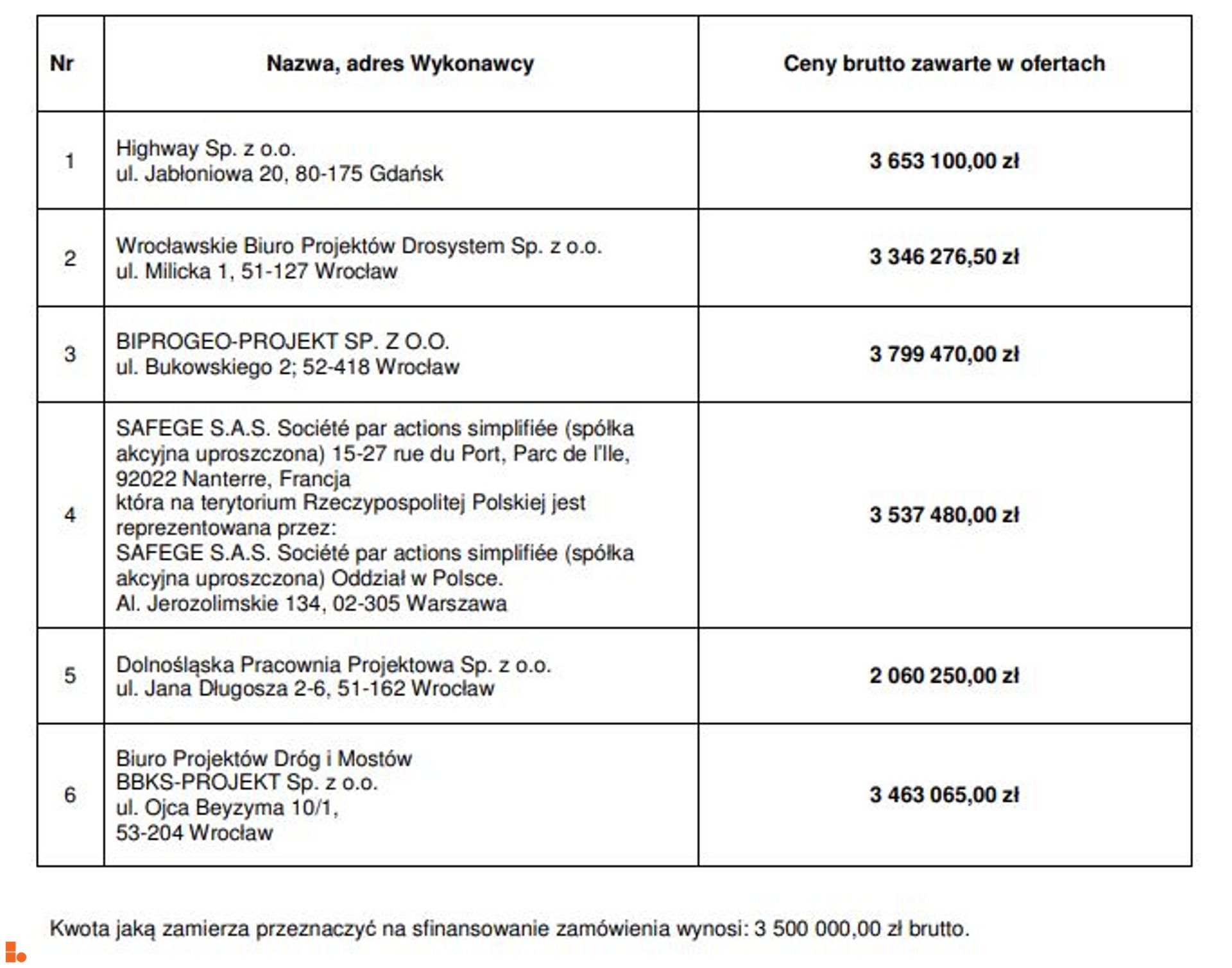 Parking Park & Ride i przebudowa ul. Opolskiej