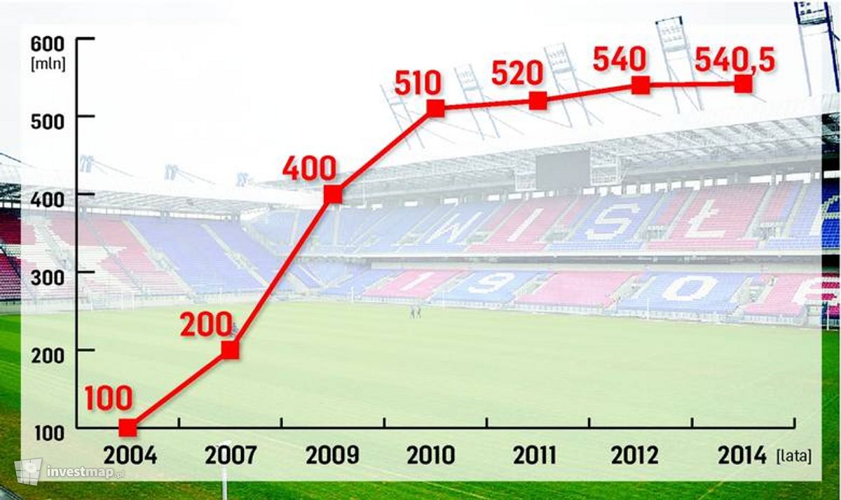 Wizualizacja Stadion Miejski dodał Damian Daraż 