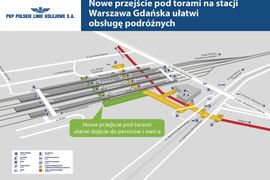 PKP PLK S.A. modernizują stację Warszawa Gdańska [FILM]