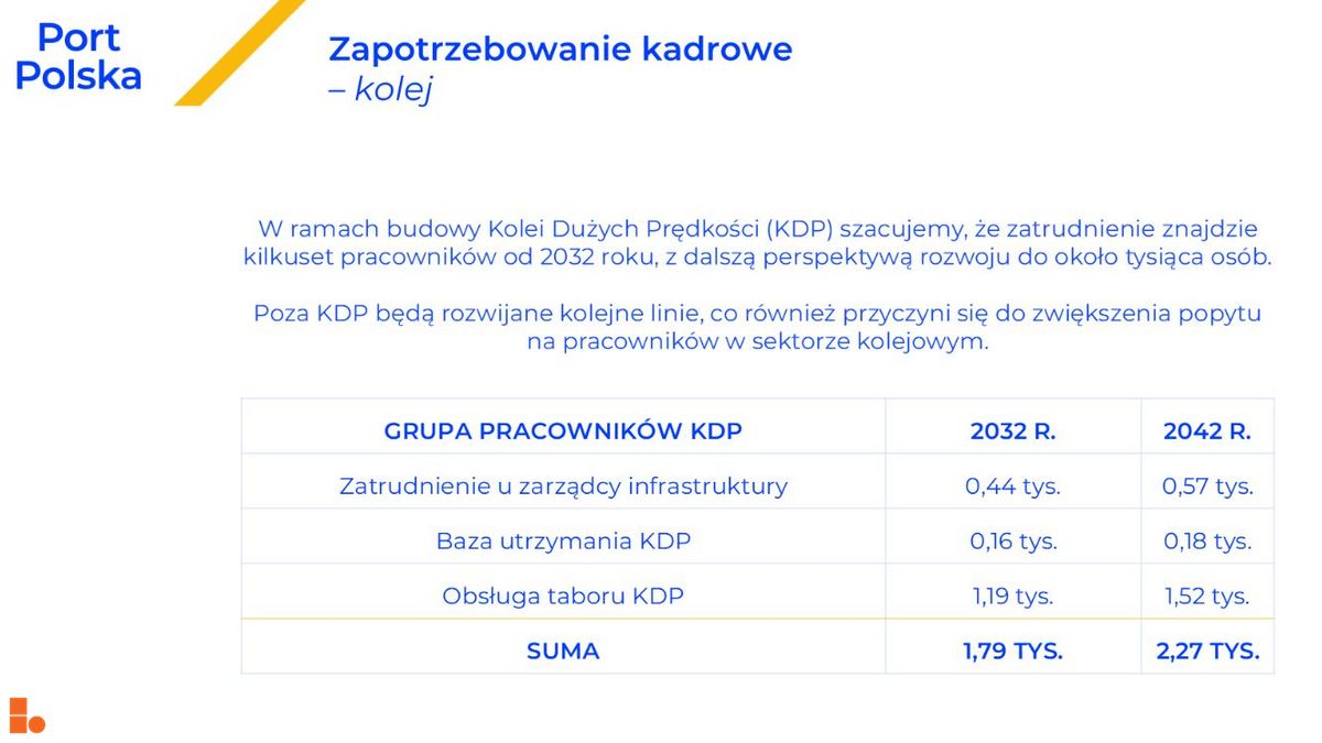 Wizualizacja CPK Port Lotniczy dodał Orzech 