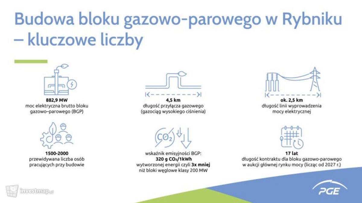 Wizualizacja Elektrownia Rybnik dodał Orzech 