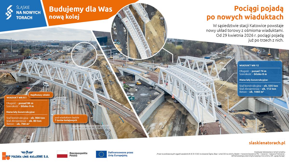 Zdjęcie Modernizacja linii Będzin – Katowice Piotrowice fot. Orzech 