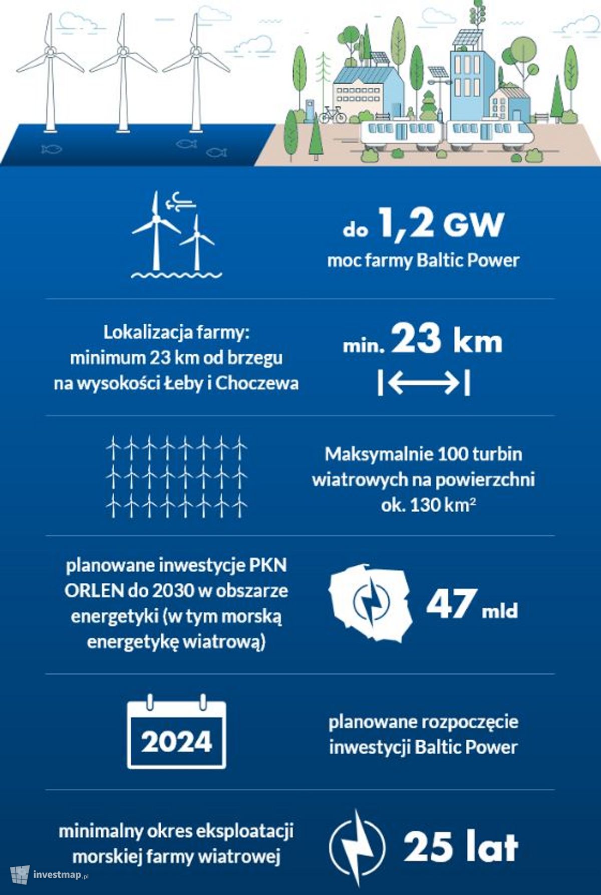 Zdjęcie Farma wiatrowa Baltic Power fot. Orzech 