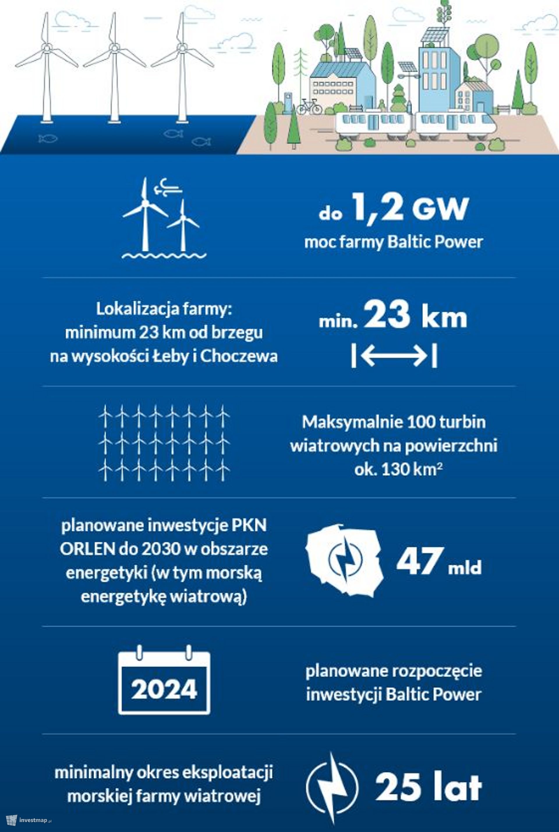 Farma wiatrowa Baltic Power