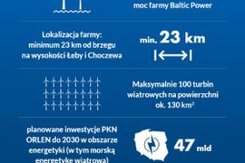 Farma wiatrowa Baltic Power