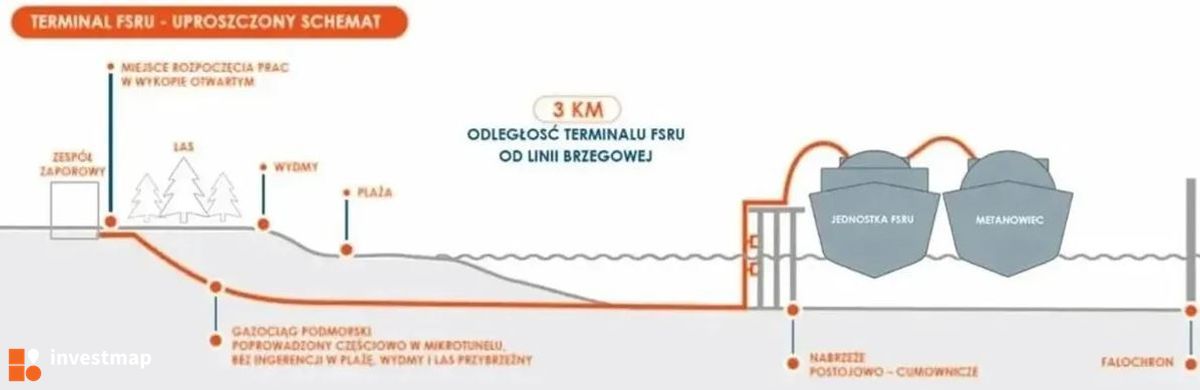 Wizualizacja Terminal LNG (FSRU Offshore) dodał Wojciech Jenda
