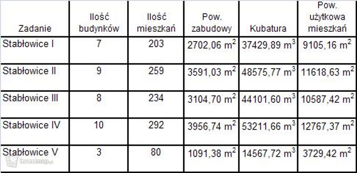 Wizualizacja [Wrocław] Osiedle TBS "Stabłowice" dodał alsen strasse 67 