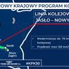 Rewitalizacja linii kolejowej nr 108 na odcinku Jasło – Nowy Zagórz