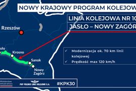 Rewitalizacja linii kolejowej nr 108 na odcinku Jasło – Nowy Zagórz