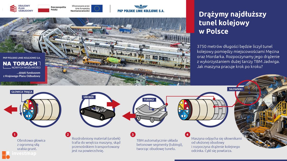 PKP PLK S.A.