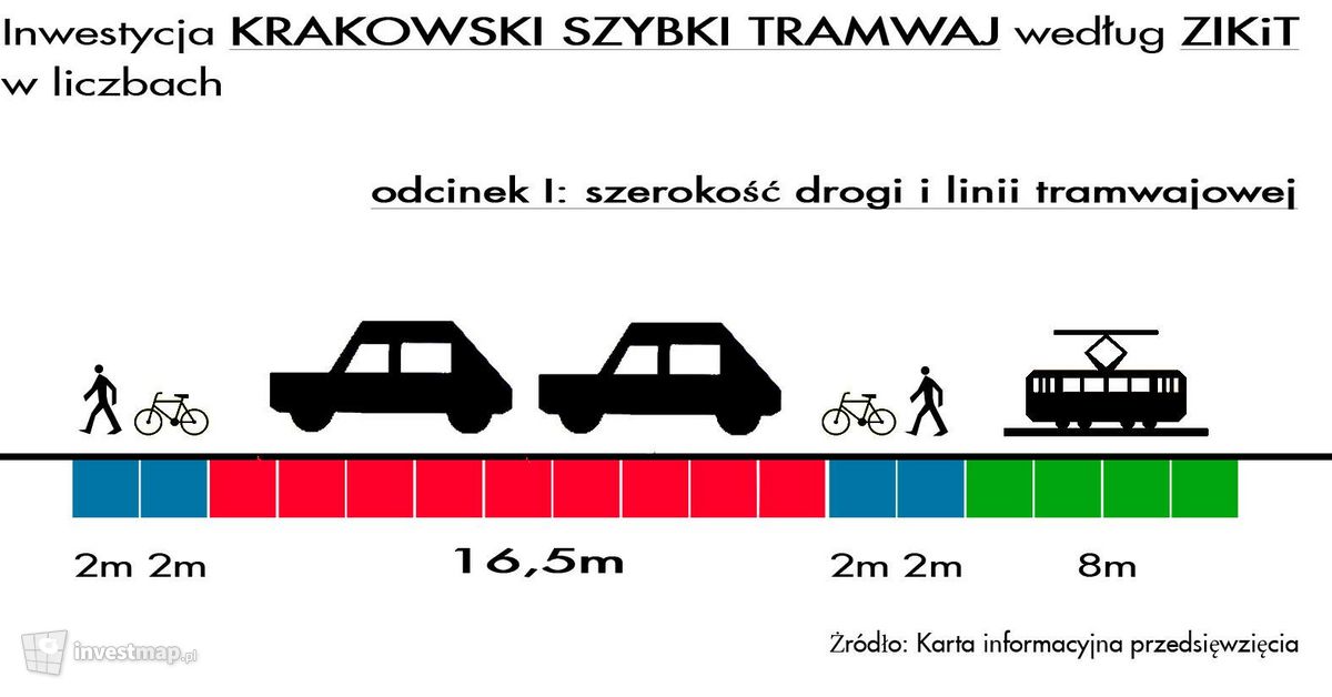 Wizualizacja [Kraków] KST etap V (os. Kurdwanów - ul. Czerwone Maki) dodał Damian Daraż 