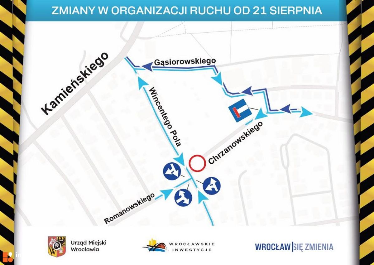 Wrocławskie Inwestycje