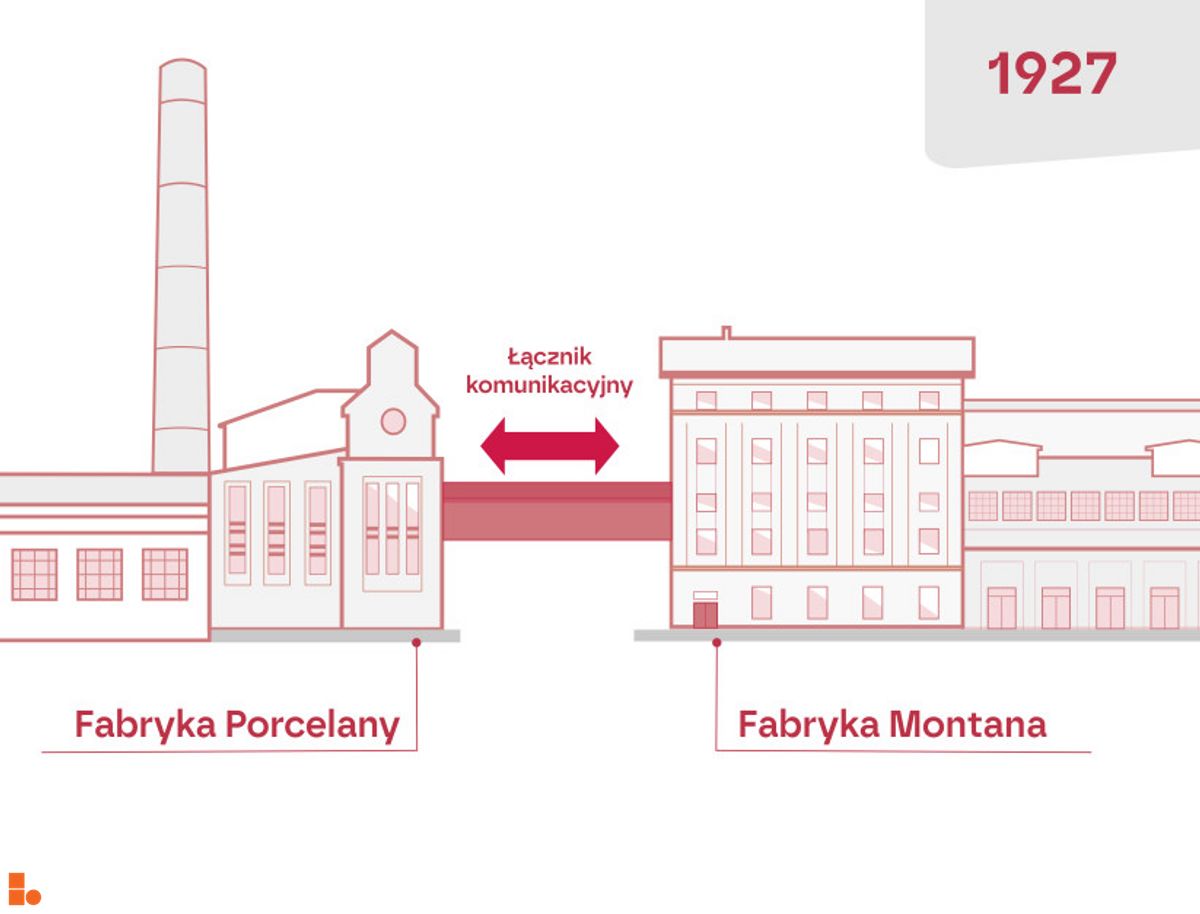 Wizualizacja Fabryka Montana dodał Wojciech Jenda