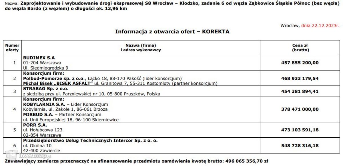 Wizualizacja Droga ekspresowa S8 (odcinek: Wrocław/Magnice - Kłodzko) dodał Orzech 