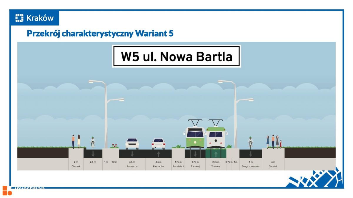 Wizualizacja Tramwaj na Kliny dodał Damian Daraż 