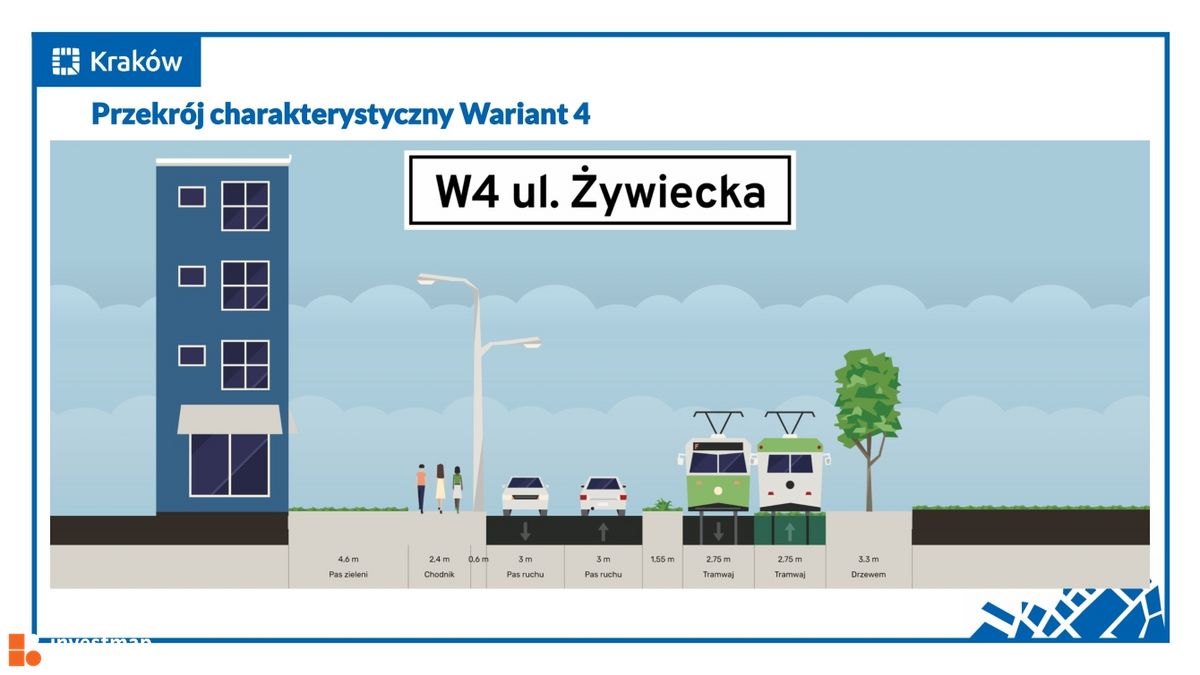 Wizualizacja Tramwaj na Kliny dodał Damian Daraż 