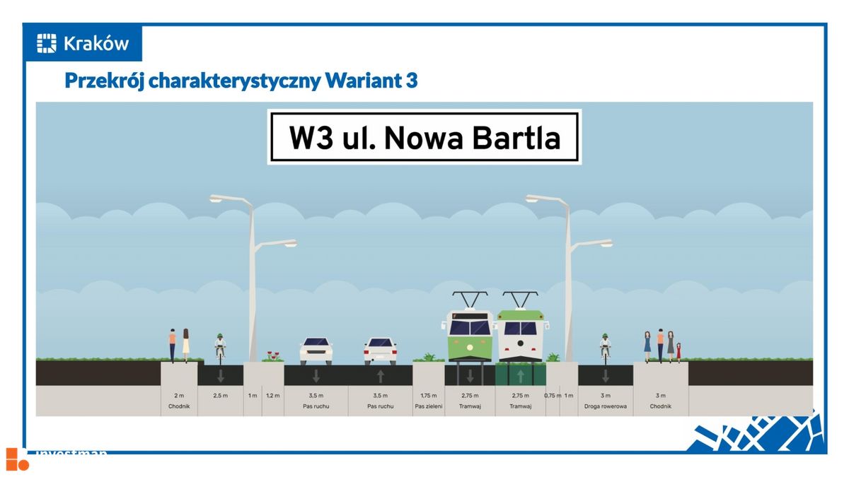 Wizualizacja Tramwaj na Kliny dodał Damian Daraż 