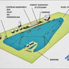 Centrum sportów wodnych "WakePark Wrocław"