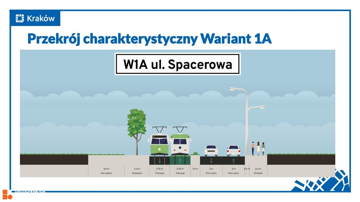 Wizualizacja Tramwaj na Kliny dodał Damian Daraż 