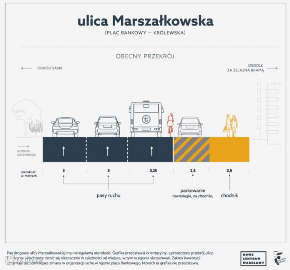 Wizualizacja Zielona Marszałkowska + Rondo Dmowskiego (przebudowa) dodał Orzech 