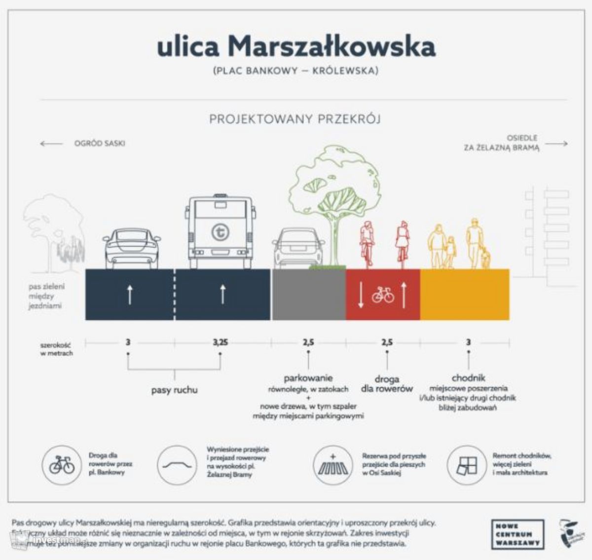 Wizualizacja Zielona Marszałkowska + Rondo Dmowskiego (przebudowa) dodał Orzech 