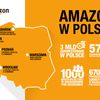 Centrum logistyki e-commerce Amazon
