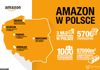 [Kołbaskowo] Centrum logistyki e-commerce Amazon