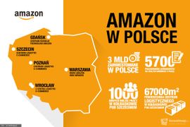 [Kołbaskowo] Centrum logistyki e-commerce Amazon