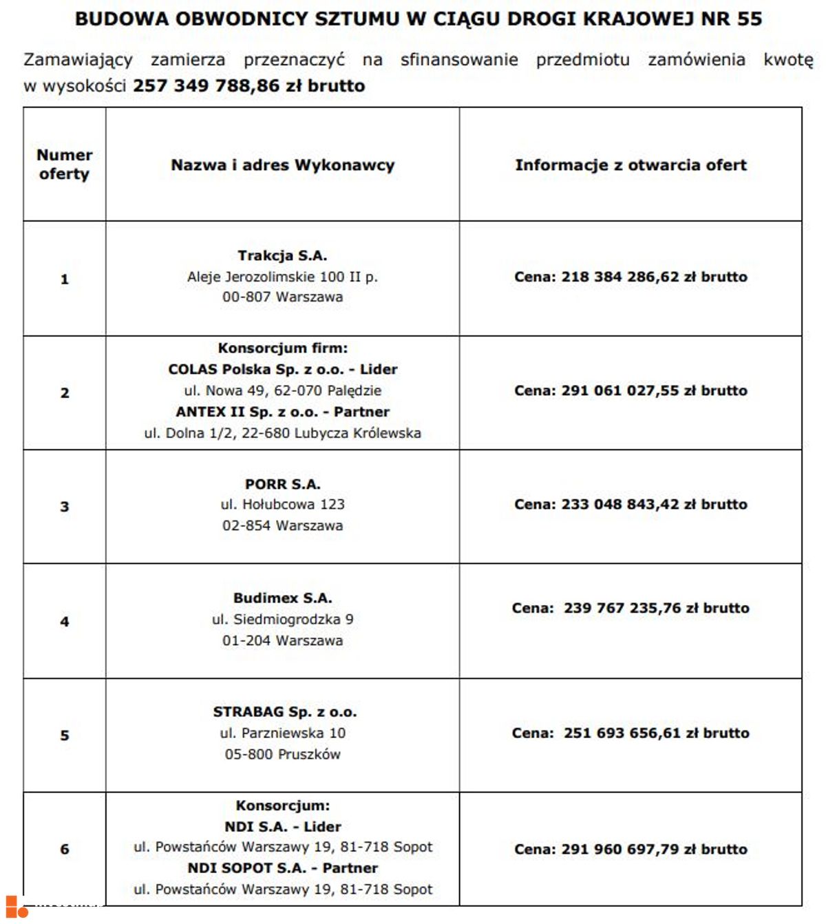 Wizualizacja Obwodnica Sztumu, w ciągu DK55 dodał Orzech 