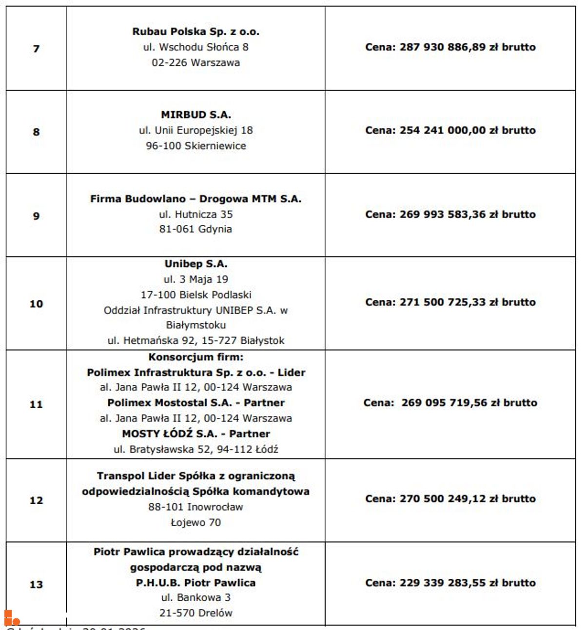 Wizualizacja Obwodnica Sztumu, w ciągu DK55 dodał Orzech 