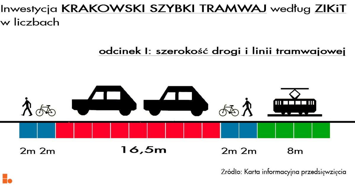 Wizualizacja KST etap III Bronowice dodał Damian Daraż 